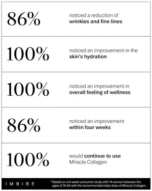 IMBIBE Miracle Collagen